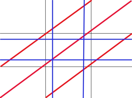 Golden and Diagonal rule